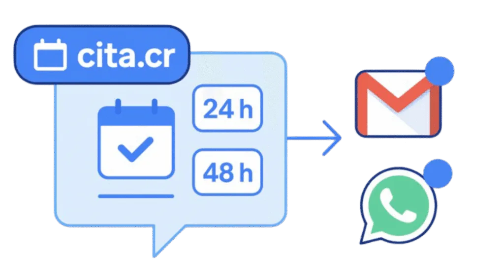 Recordatorios automáticos por WhatsApp y correo